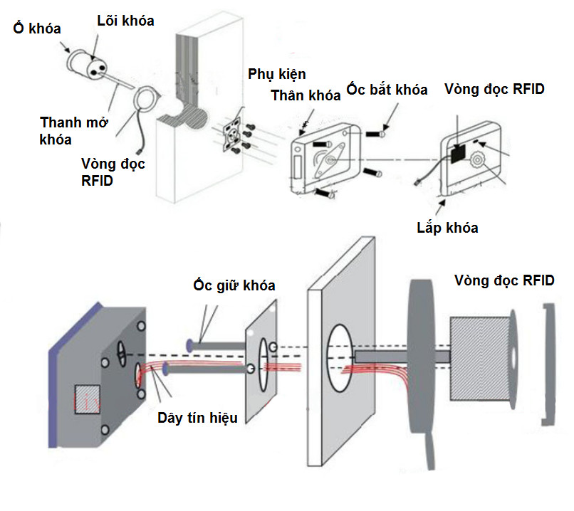 Khóa Cổng Xoay Thẻ Từ Wifi-SHP-IDL3