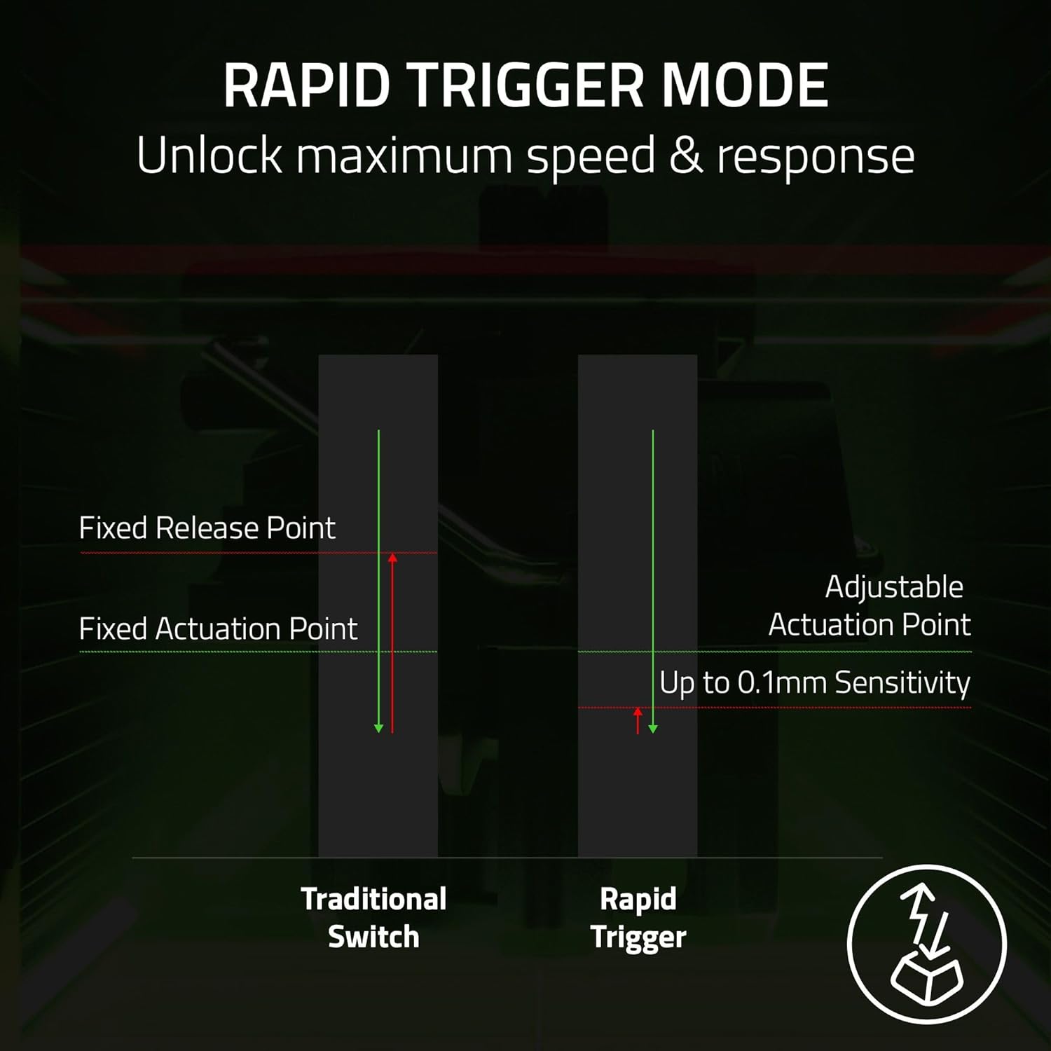 Bàn phím cơ Razer Huntsman V3 Pro Analog Optical - Hàng chính hãng