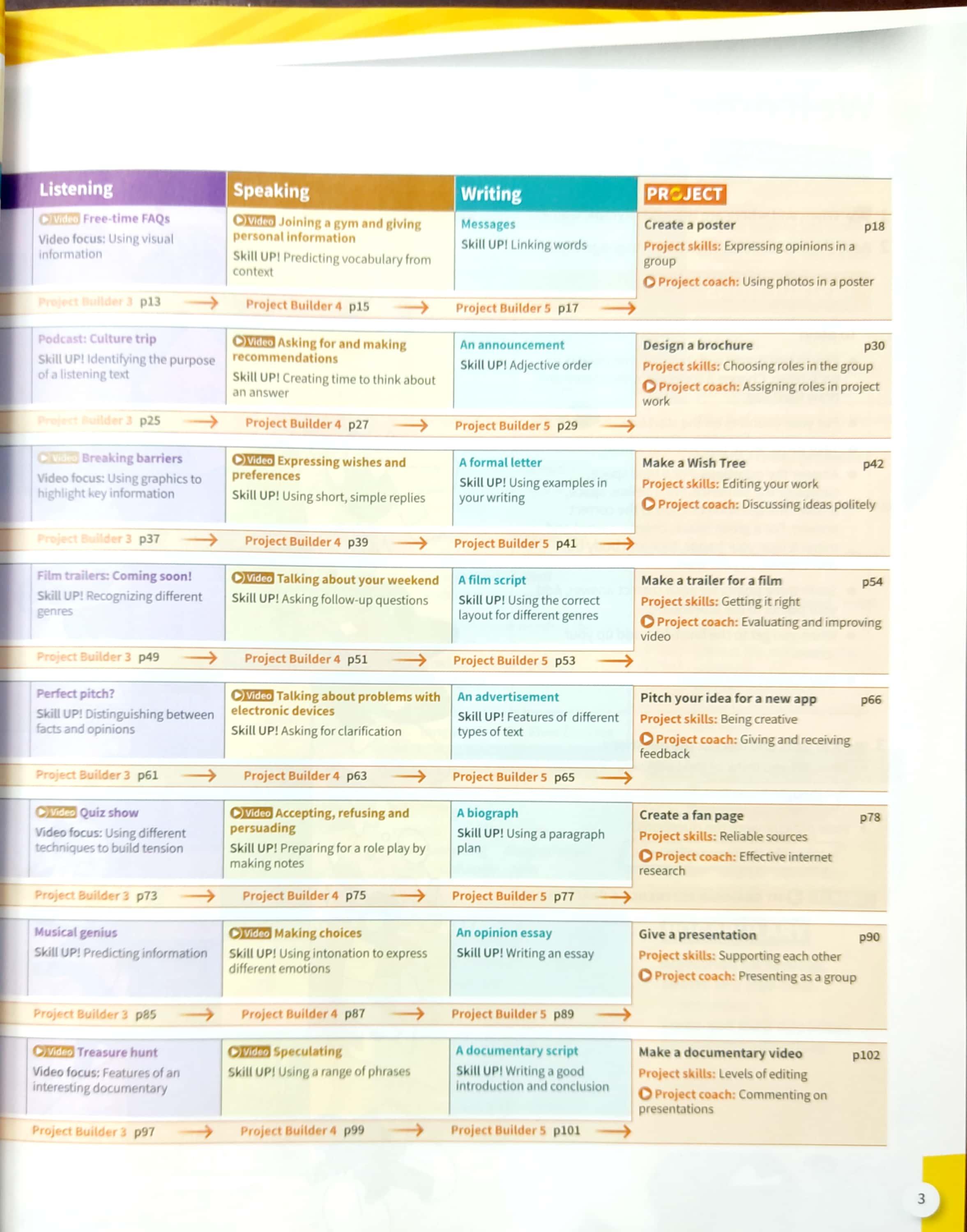 Harmonize 3 Student Book With Online Practice B1 Level