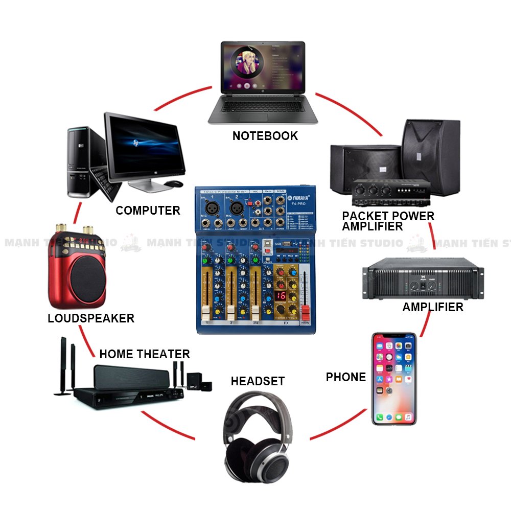 Combo thu âm, livestream Micro TakStar PC-K320, Mixer Yamaha F4 Pro - Kèm full phụ kiện kẹp micro, màng lọc, tai nghe, dây canon, dây livestream, giá đỡ ĐT - Hỗ trợ thu âm, karaoke online chuyên nghiệp - Hàng nhập khẩu