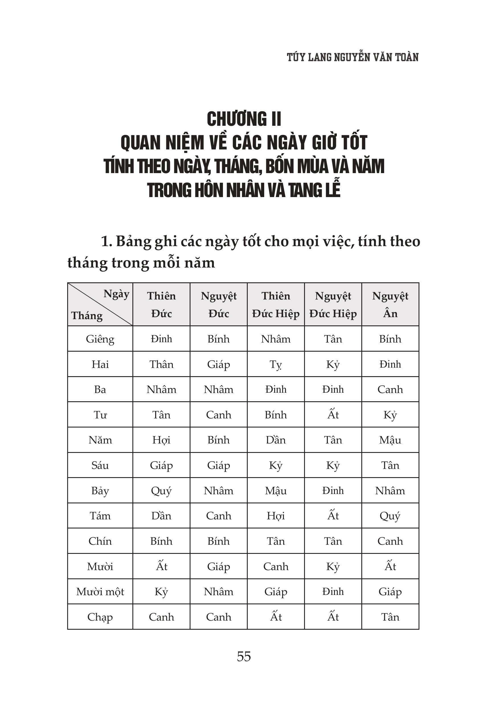 Sách - Thọ Mai Gia Lễ Dẫn Giải - Tục Cưới Hỏi Và Ma Chay Của Người Việt Nam