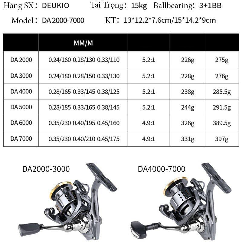 Máy câu cá cao cấp tải lớn Deukio DA Mẫu Mới Nhất Năm 2022 size từ 2000-7000 câu lục câu lure và lăng xê