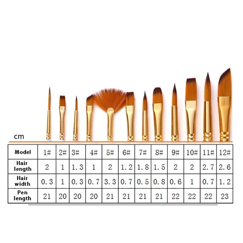 Bộ 12 Cây Cọ Vẽ Chuyên Dụng Cao Cấp Để Vẽ Tranh Sơn Dầu Màu Nước Màu Acrylic Hóa Trang Chuyên Nghiệp 12 Cọ vẽ màu nước Pastel 3 Mint Pink Blue màu sơn dầu tranh tường số hoá