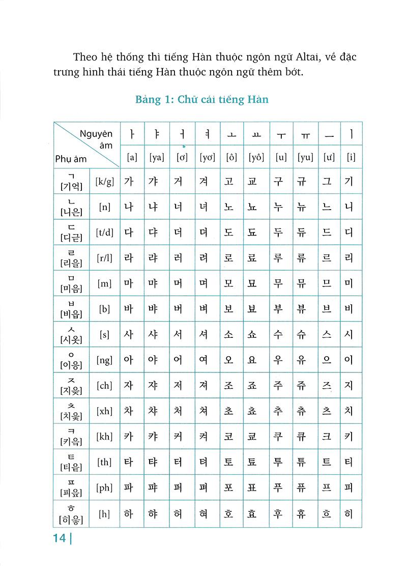 Luyện Phát Âm Tiếng Hàn (Tái Bản)