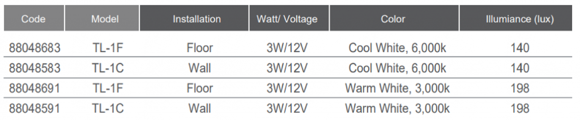 Đèn LED hồ bơi Emaux TL-1F 3W/12V ánh sáng trắng