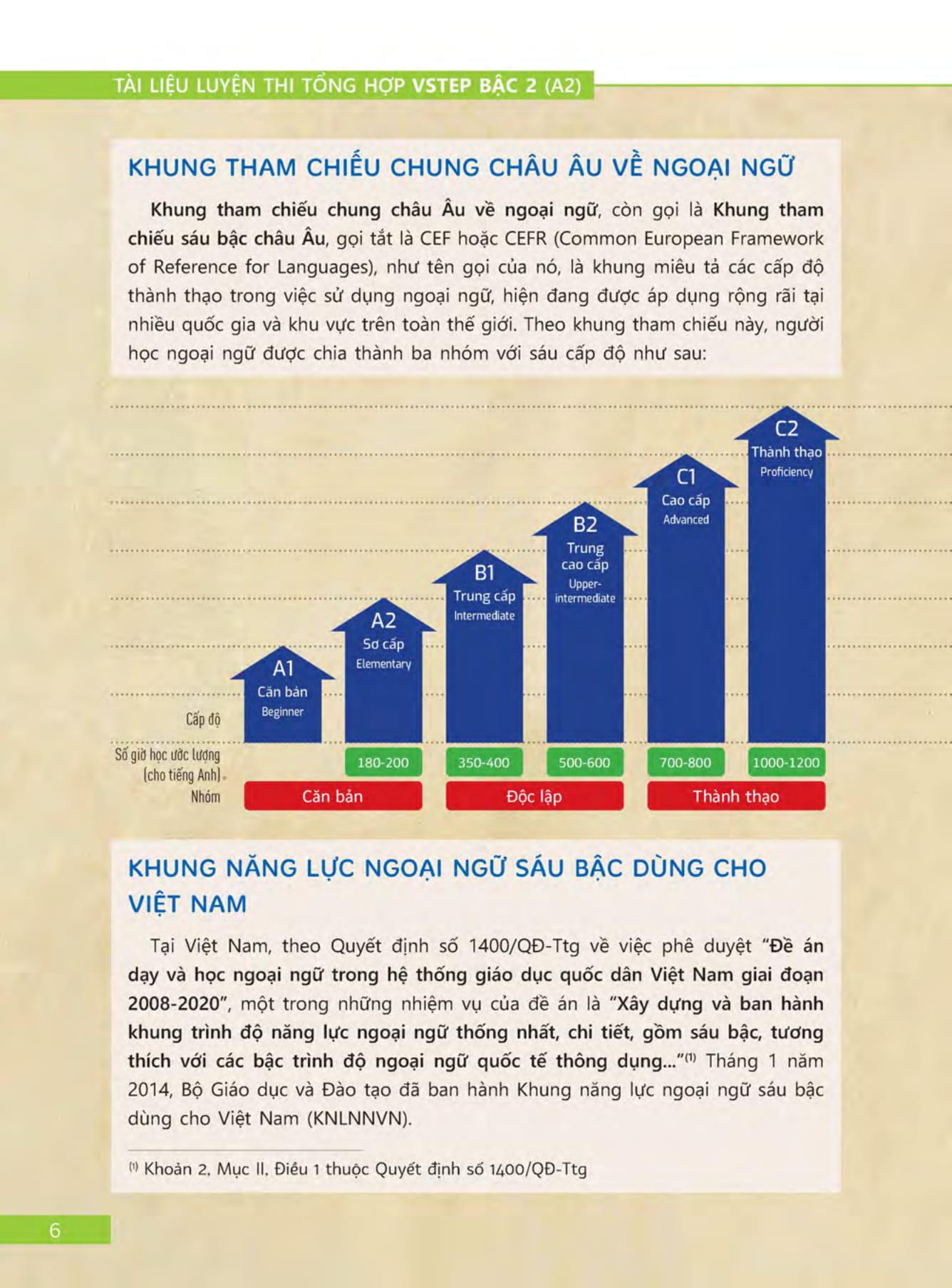 Sách Tài Liệu Luyện Thi Tổng Hợp VSTEP Bậc 2 (A2) - Khung Năng Lực Ngoại Ngữ Sáu Bậc Dùng Cho Việt Nam