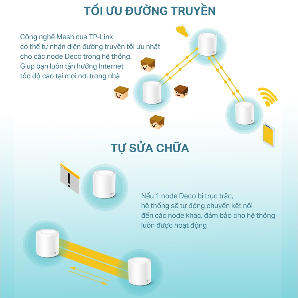 Bộ Phát Wifi Mesh TP-Link Deco X60 Wifi 6 AX5400 - HÀNG CHÍNH HÃNG