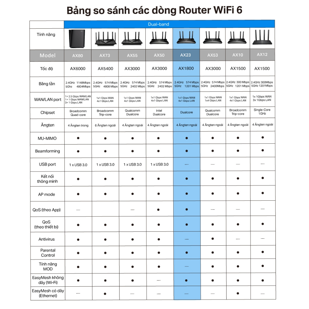 Bộ Phát Router Wifi TP-Link Archer AX23 Wifi 6 Chuẩn AX1800 - HÀNG CHÍNH HÃNG