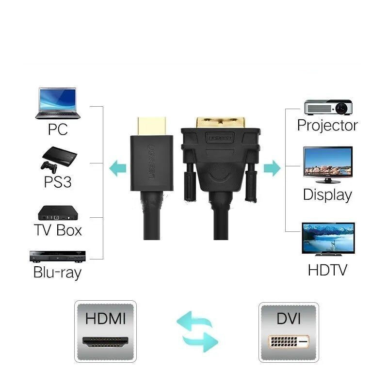 Cáp chuyển đổi tín hiệu từ cổng DVI 24+1 sang HDMI và ngược lại từ HDMI sang DVI 24+1 vỏ bện nylon, kết nối các thiết bị như máy tính, laptop, PS3/4, TV Box, tivi... dài 2m UGREEN  HD133 50348 - Hàng Chính Hãng