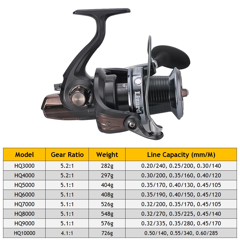 Cuộn quay cần câu cá Reel 13BB + 1 Vòng bi 3000-10000 bằng hợp kim chất lượng cao