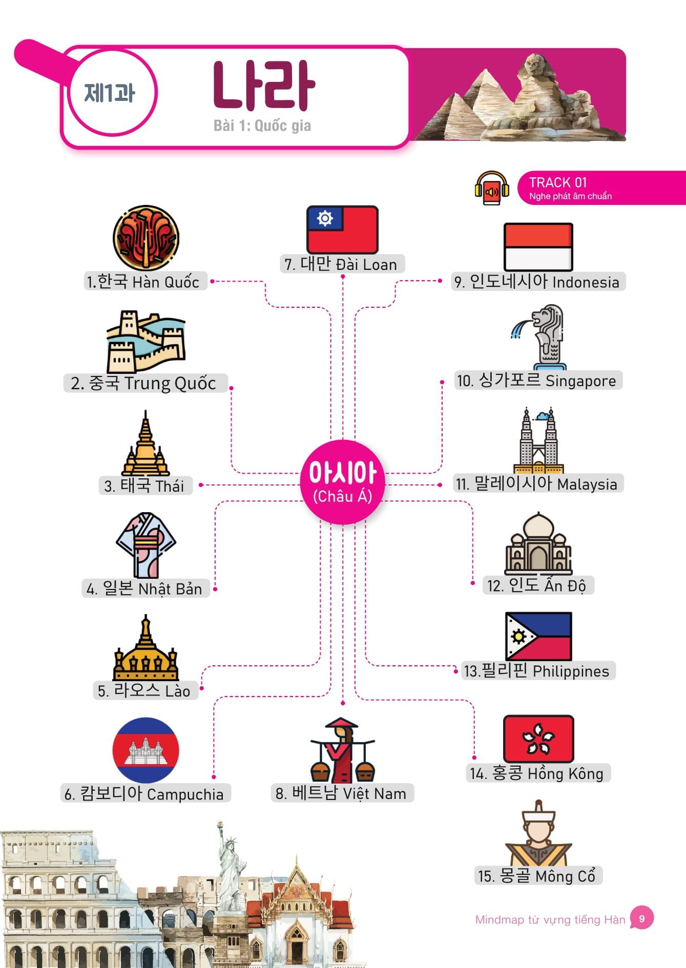 Sách - Mindmap Từ Vựng Tiếng Hàn