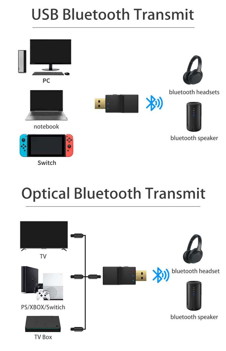 2-in-1 Usb / Optical Bluetooth-compatible Transmitter Compatible For Xbox Ps4 Switch Wireless Audio Adapter