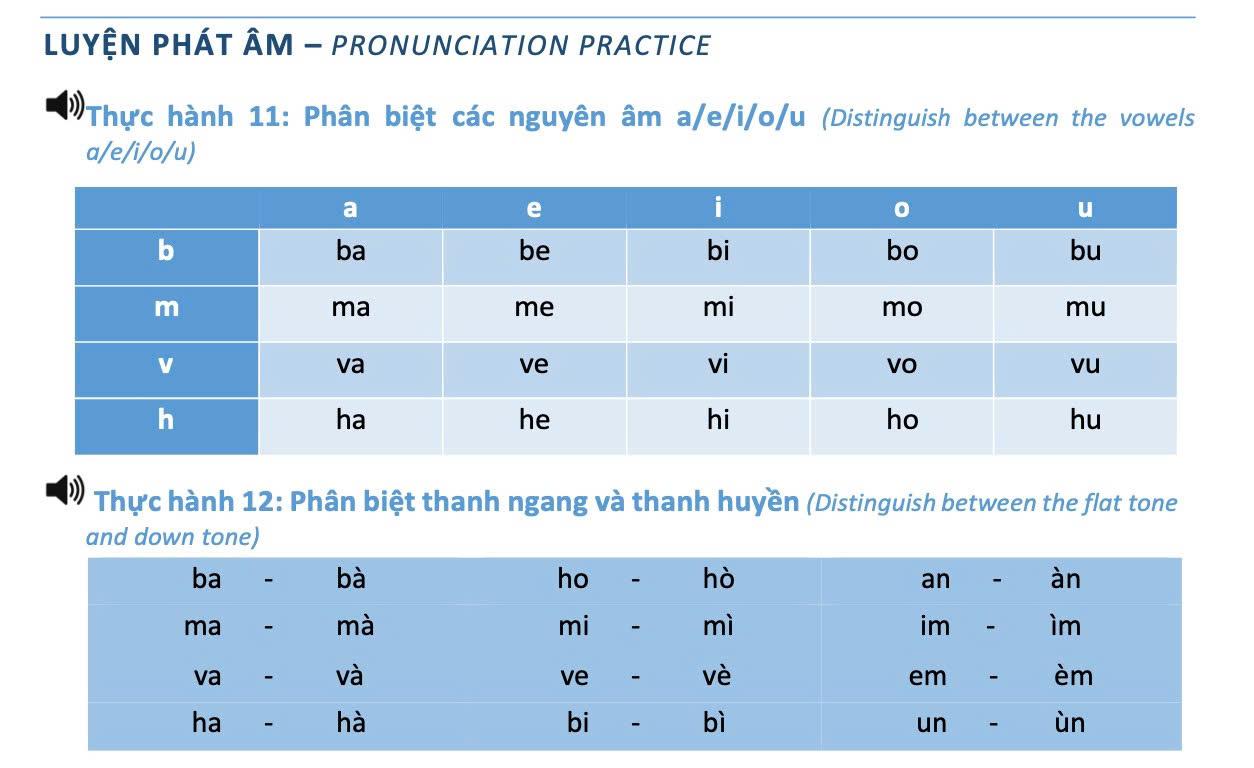 Sách - Vietnamese With Ease 1 - Học Tiếng Việt Dễ Dàng (Tái Bản 2025)
