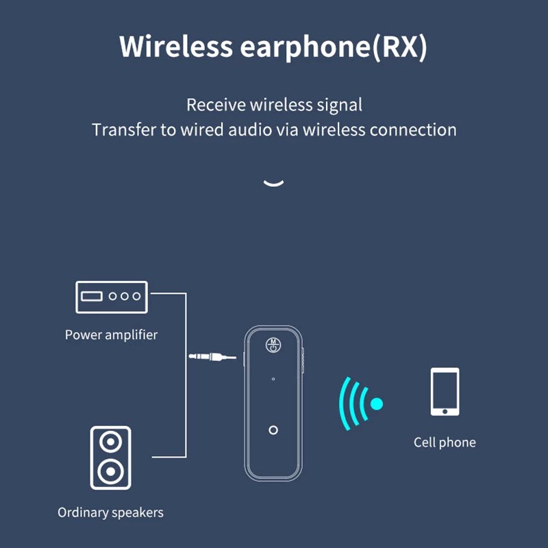 ROGTZ - Bộ Thu Phát Bluetooth 5.0 2 Trong 1 C28, Giao thức HFP/HSP/A2DP/AVRCP Phạm vị kết nối rộng, Chuyển đổi linh hoạt, Pin sạc 140mAh, Đa chế độ Oto Tai nghe có dây Loa có dây TV PC Tai nghe Bluetooth AUX 3.5mm - Hàng Chính Hãng