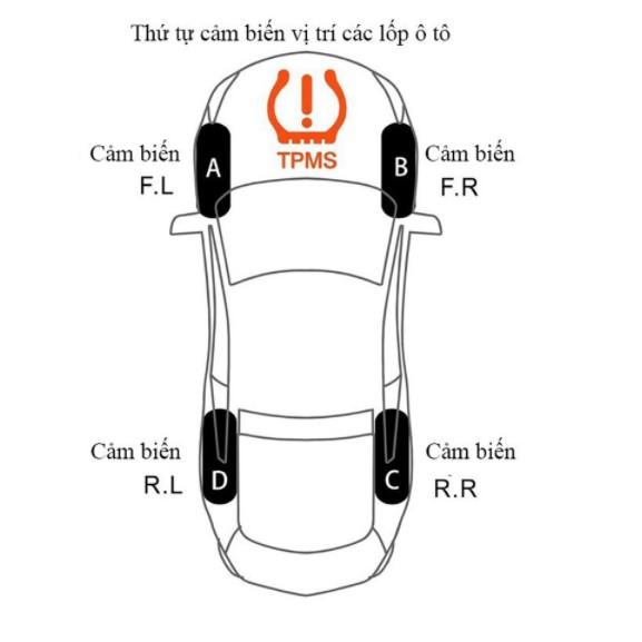 Cảm Biến Áp Suất Lốp Xe Hơi TPMS ,CHỐNG NƯỚC, PIN NĂNG LƯỢNG MẶT TRỜI.