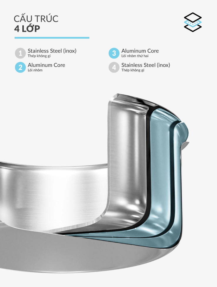Bộ Nồi Hàn Quốc Haatz Jang Taste Inox 304 Cao Cấp JAT3 (16/20/24cm) – Đúc Liền Khối, Đáy 4 Lớp - Hàng Chính Hãng Bảo Hành 5 Năm