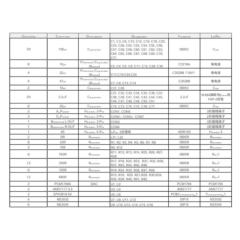 NVArcher HIFI song song PCM1794A Bộ giải mã âm thanh DAC NE5532 OP amp Hội đồng lắp ráp 24bit 192kHz