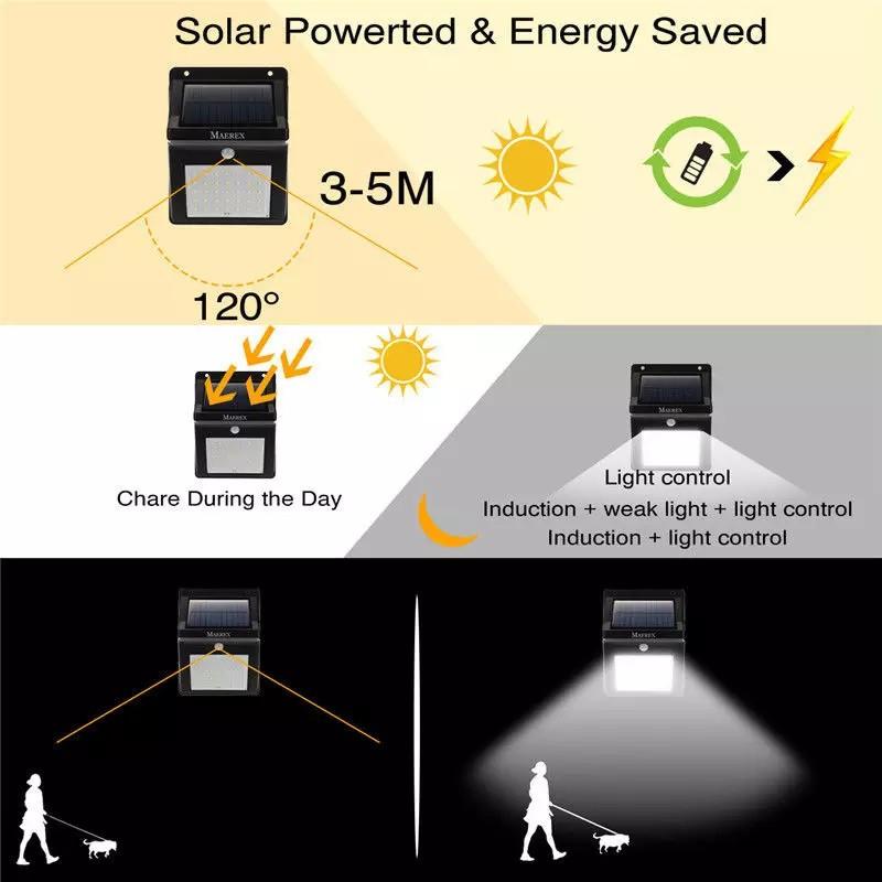 Đèn tường led ngoài trời năng lượng mặt trời tiết kiệm điện năng