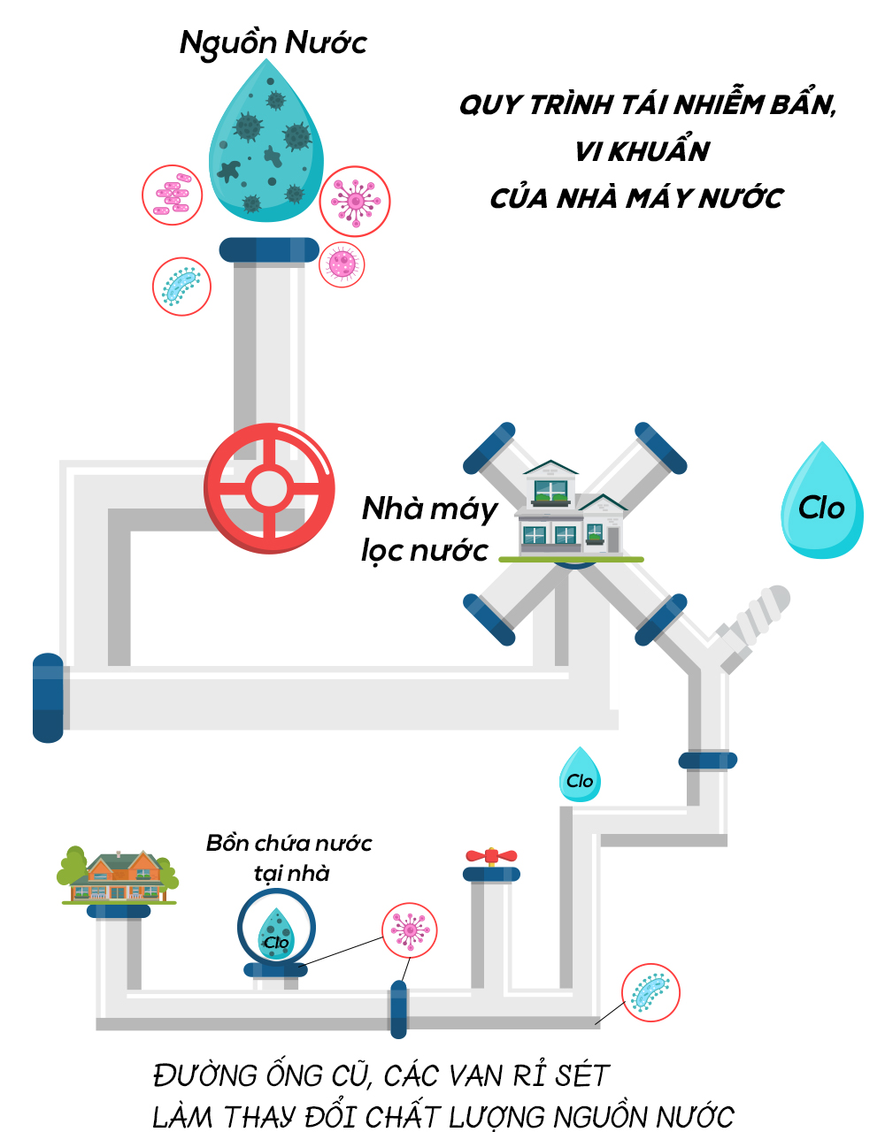 Lõi lọc nước loại bỏ gỉ sét Nemo Rust Removal Hàn Quốc