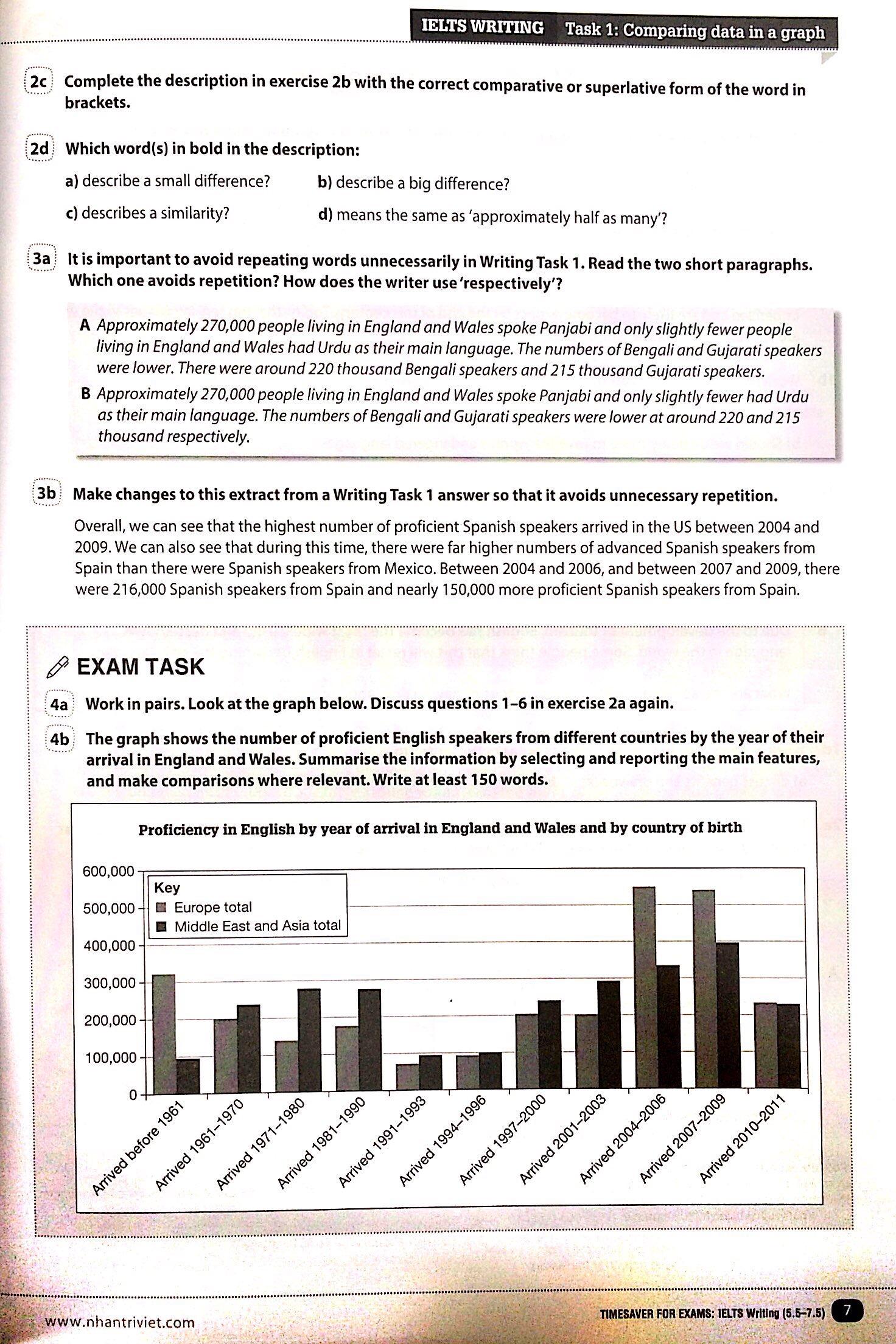 Sách Timesaver For Exams - IELTS Writing 5.5 - 7.5