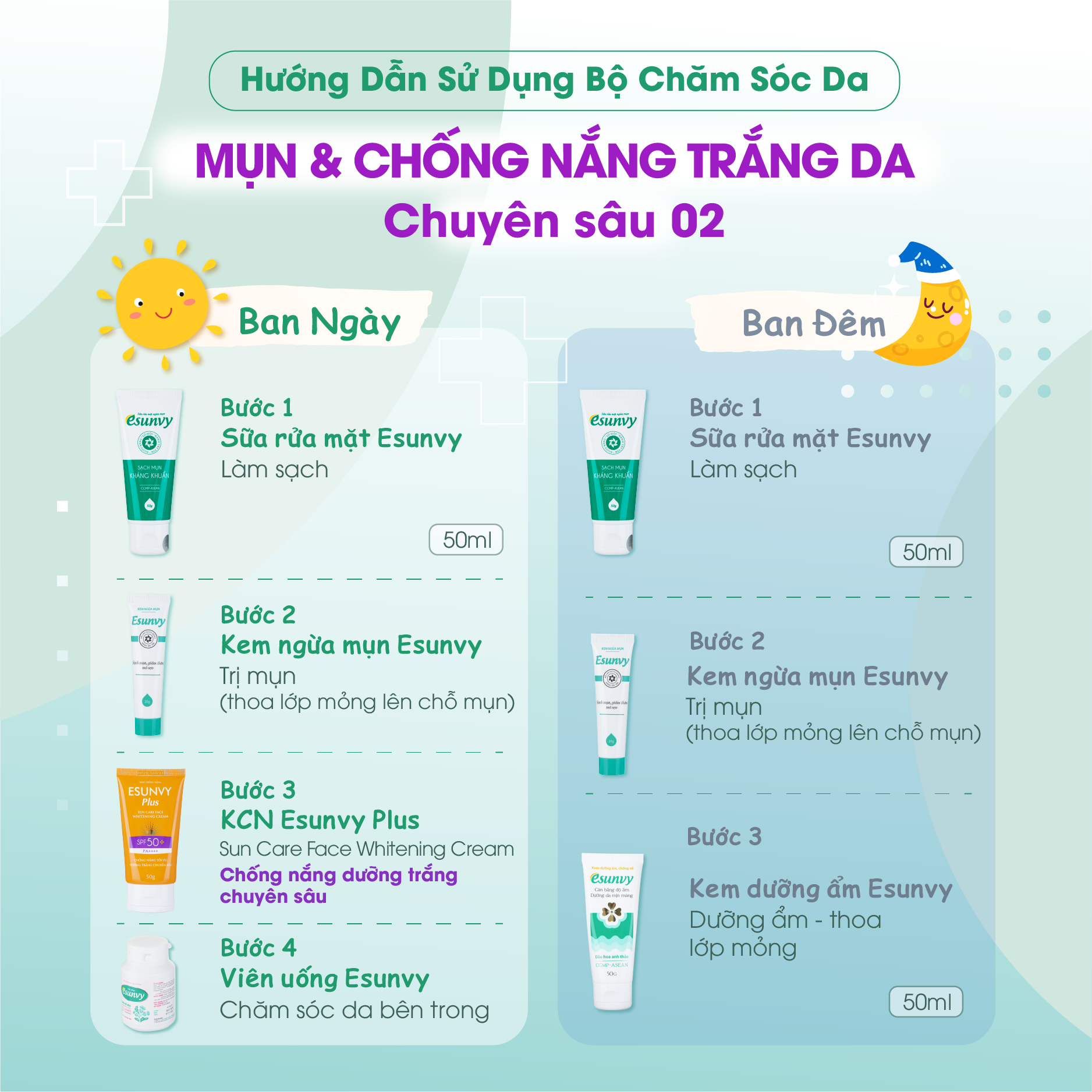 Bộ Chăm Sóc Da Mụn & Chống Nắng Trắng Da Chuyên Sâu Esunvy - Giúp Sạch Mụn, Hết Thâm, Mờ Sẹo, Hiệu Quả CSDMCNTD