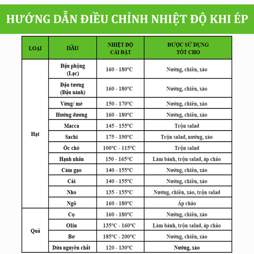 HÀNG NHẬP KHẨU - Máy ép dầu ăn thực vật, thế hệ mới. Thương hiệu Mỹ cao cấp Septree - R6S