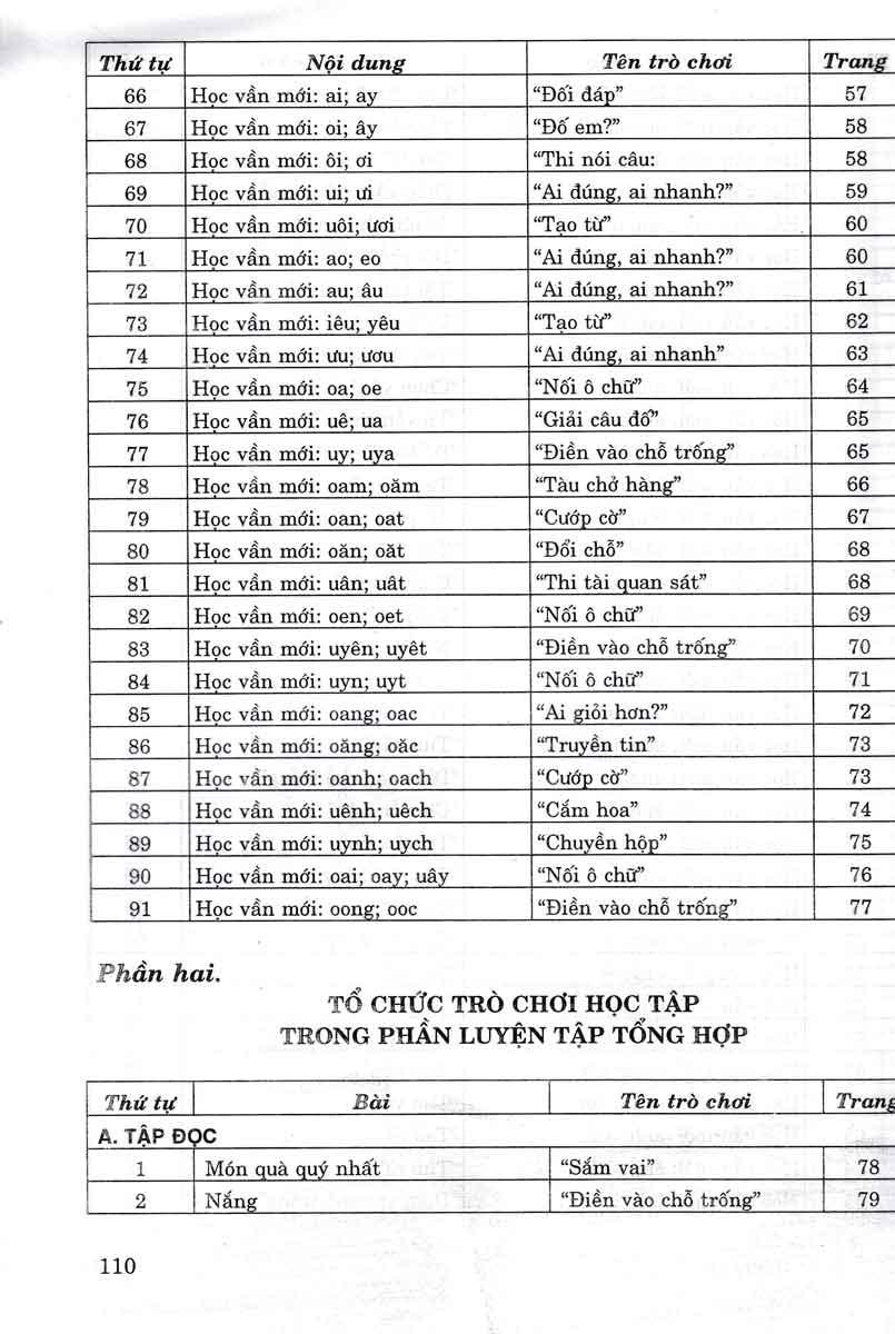 Tổ Chức Trò Chơi Học Tập Trong Dạy - Học Tiếng Việt