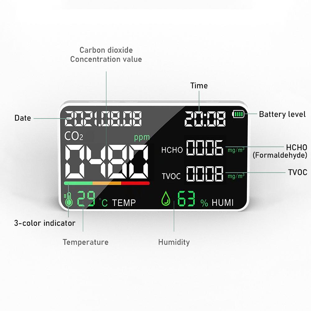 5 in 1 Air Quality Monitor LED Digital CO2 HCHO TVOC Temperature Humidity Tester USB Rechargeable Indoor Carbon Dioxide Meter for Room Office Greenhouse Warehouse
