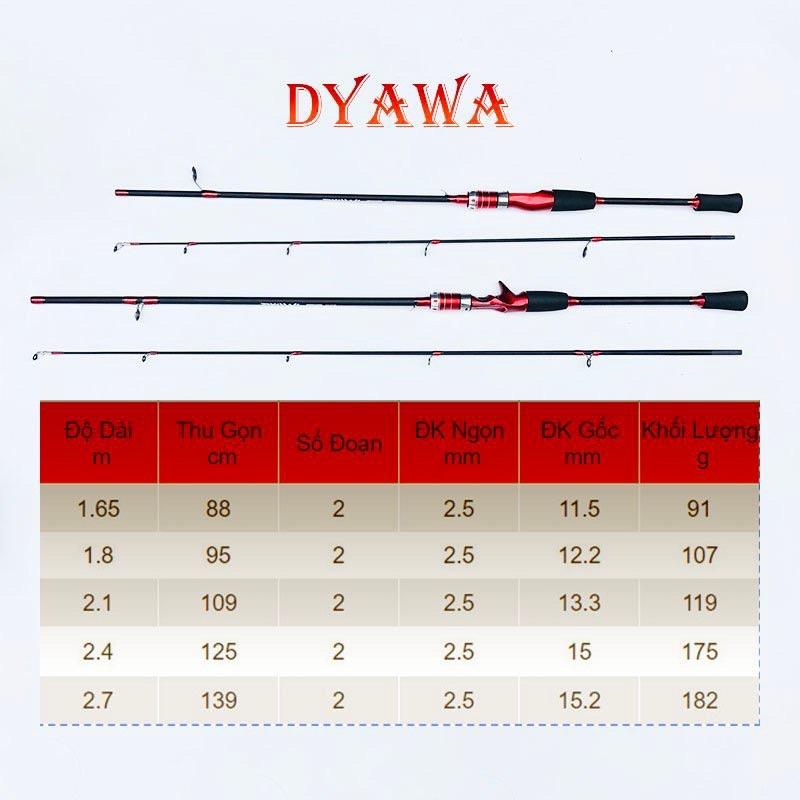 Bộ cần câu lure máy ngang DYAWA kèm phụ kiện - AnhNamFishing