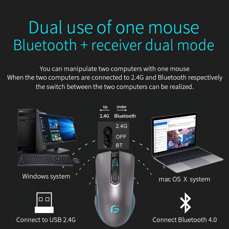 Chuột Không Dây GX9 - Bluetooth + Wireless 2.4G - Pin sạc - Chống ồn - hàng nhập khẩu