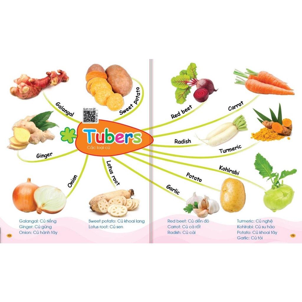 Sách - Chinh Phục Từ Vựng Tiếng Anh - Theo Sơ Đồ Tư Duy Mind Map