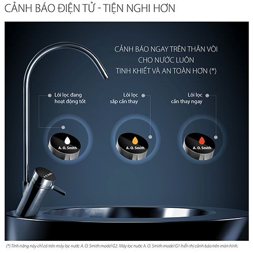 Máy Lọc Nước A. O. Smith A2 - Hàng chính hãng