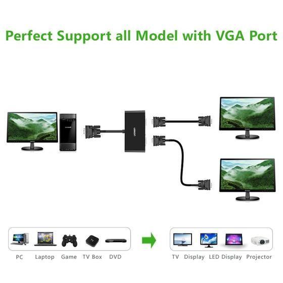 Ugreen 20918 1M 250Mhz Bộ chia VGA 1 ra 2 full hd Ugreen - Hàng Chính Hãng