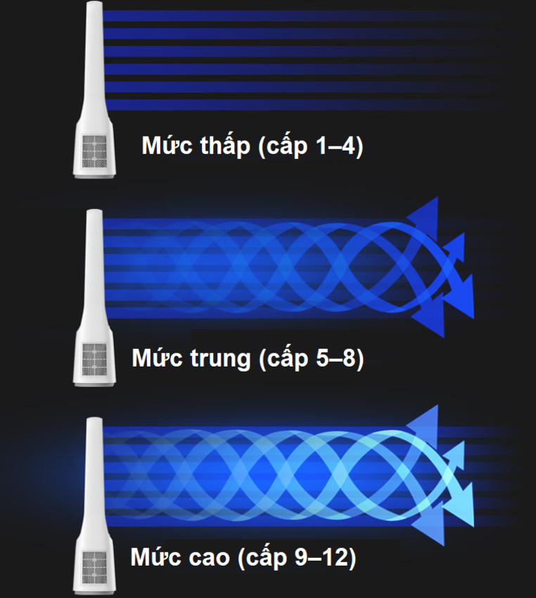 HÀNG CHÍNH HÃNG - Quạt không cánh kiêm lọc không khí 2 trong 1, serial 3000. Thương hiệu Hà Lan cao cấp Philips - ACR3146BF/93