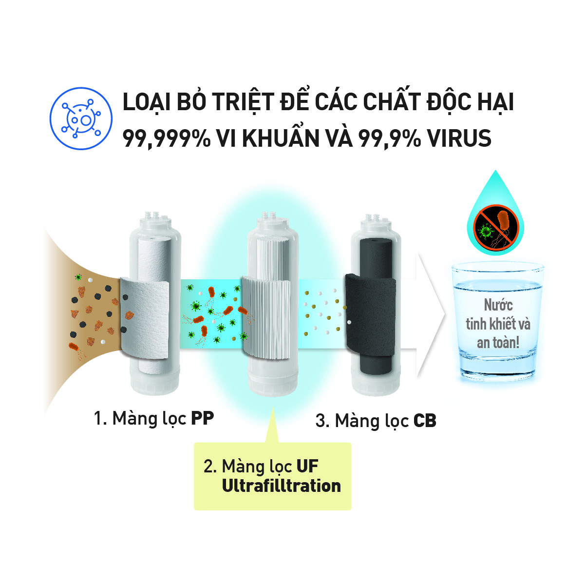 Lõi lọc PP của máy lọc nước âm tủ Panasonic TK-CB430-ZEX - Hàng chính hãng