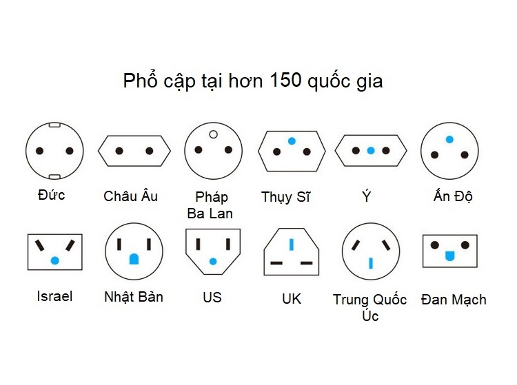 Ổ cắm điện kết nối 150 quốc gia thông minh, công suất lớn cao cấp-giao màu ngẫu nhiên (Tặng 3 nút kẹp cao su giữ dây điện-màu ngẫu nhiên)