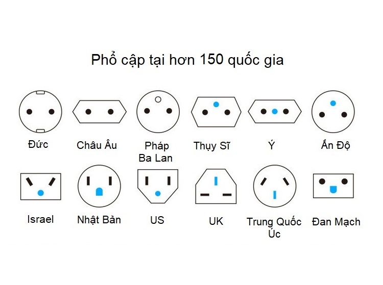 Ổ cắm nối đa năng quốc tế D995