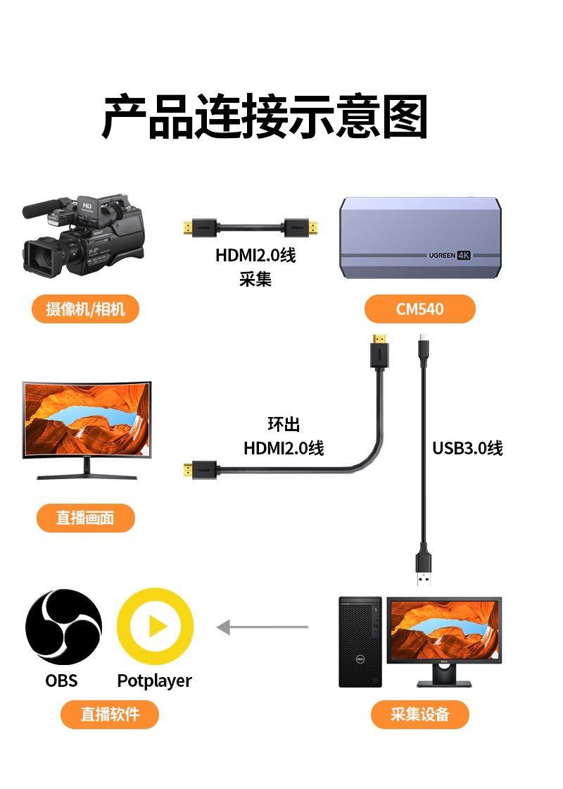 Ugreen UG80687CM540TK 4K30Hz Bộ chuyển HDMI + 3.5mm sang USB-C dùng ghi hình Livestream Capture - HÀNG CHÍNH HÃNG