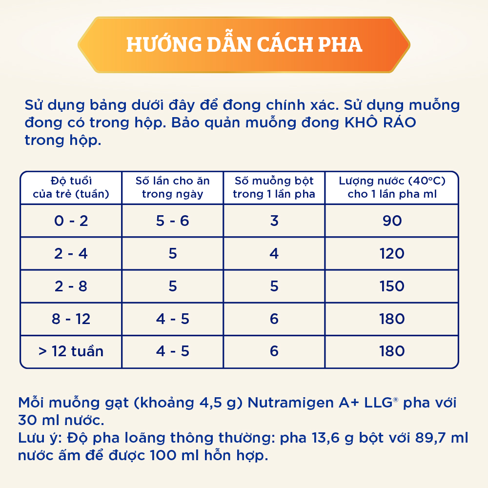 Sữa bột Nutramigen A+ LGG - Sữa cho trẻ dị ứng đạm sữa bò cho trẻ 0-12 tháng