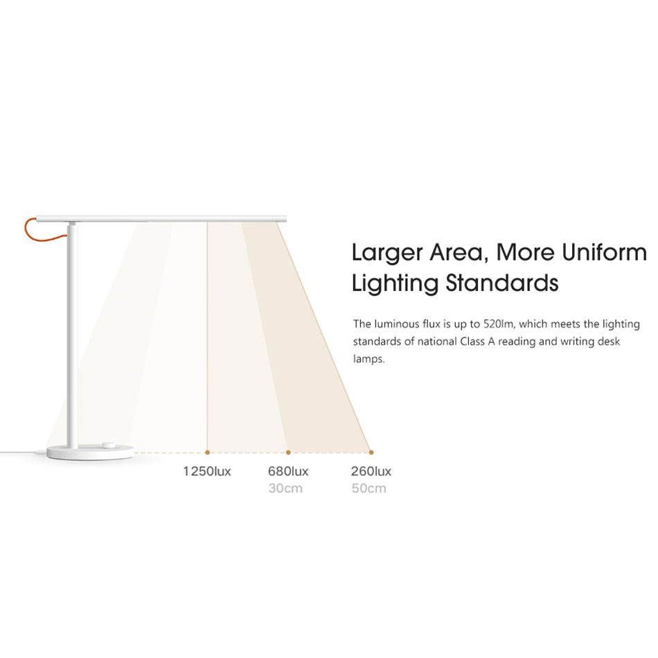 Đèn bàn thông minh chống cận Xiaomi Mija Desk Lamp 1S (2019) - Hàng Nhập Khẩu