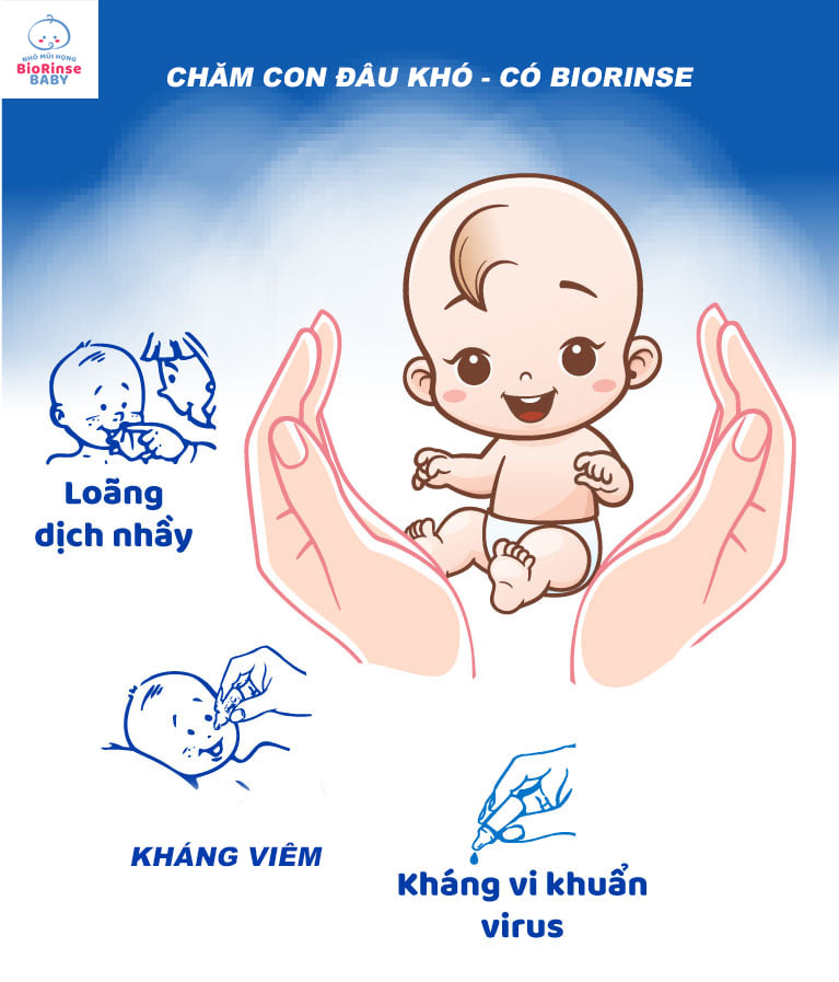 Nước muối sinh lý cho bé trẻ em, người lớn chứa bào tử lợi khuẩn chai bình xịt rửa viêm mũi, họng, tai, cảm cúm, sổ mũi BioRinse Baby