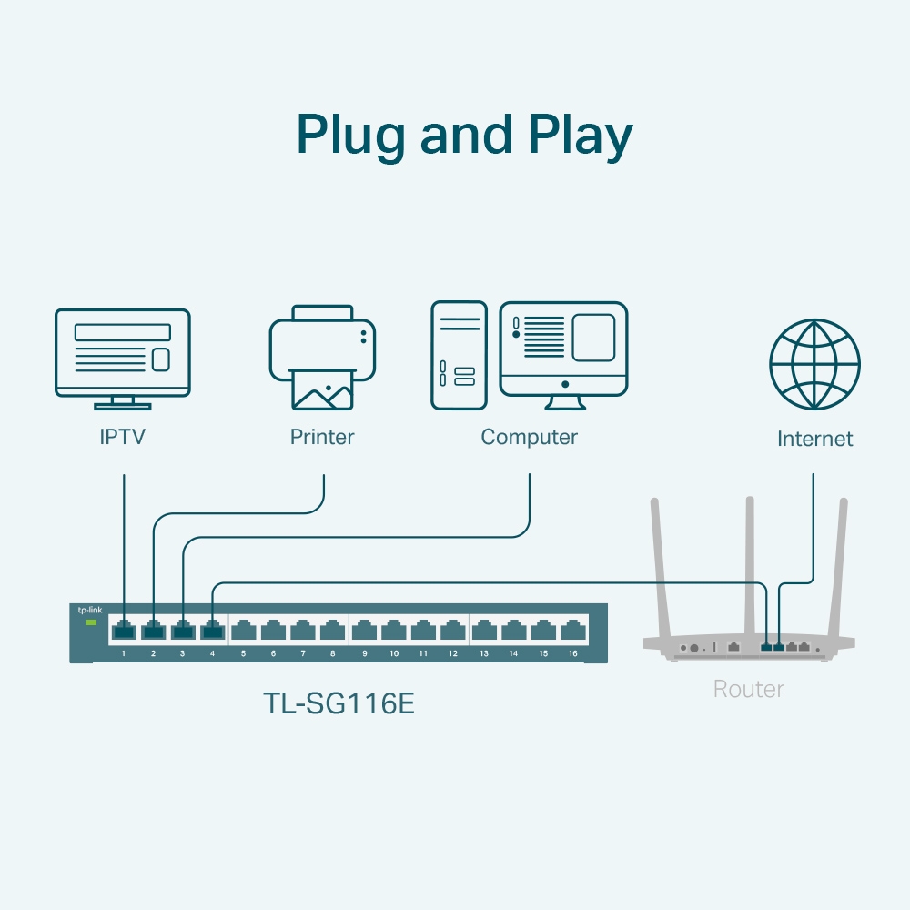 Bộ Chia Tín Hiệu Thông Minh Dễ Dàng TP-Link TL-SG116E 16 Cổng Gigabit - Hàng Chính Hãng