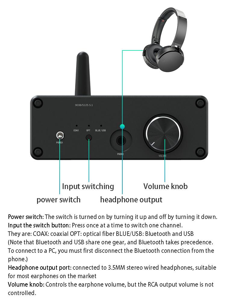 ES9038Q2M DAC QCC5125 Bluetooth 5.1 DAC Board APTX-HD LDAC HIFI Sound Decoder JRC5534DD Bluetooth Receiver Decoding 192K 24Bit
