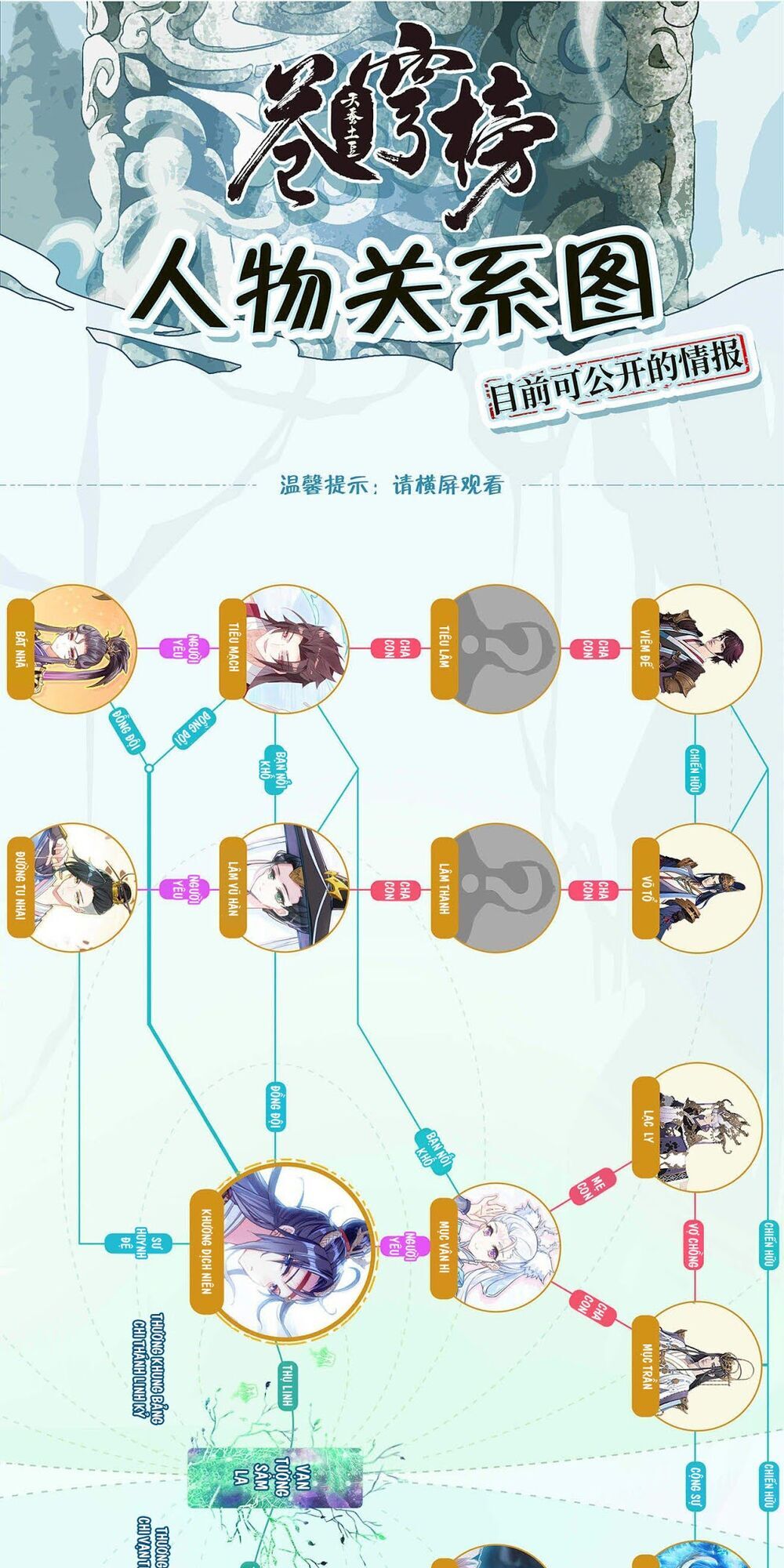 thương khung bảng chi vạn thú quy nguyên chapter 71 17