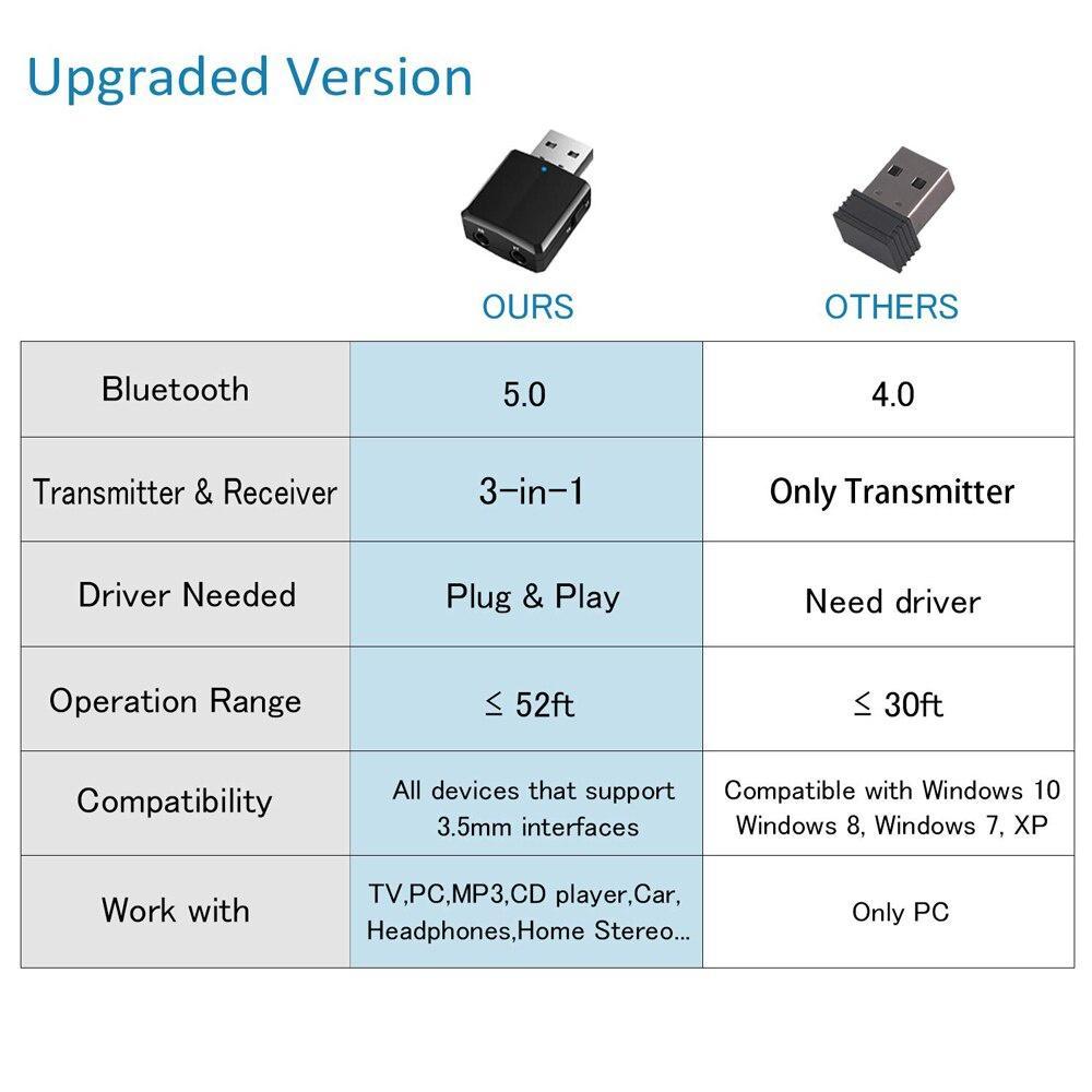 Đầu Thu Phát Tín Hiệu USB Bluetooth 5.0 3 Trong 1 Giắc Cắm 3.5mm Aux Dành Cho TV / PC / Tai Nghe / Xe Hơi
