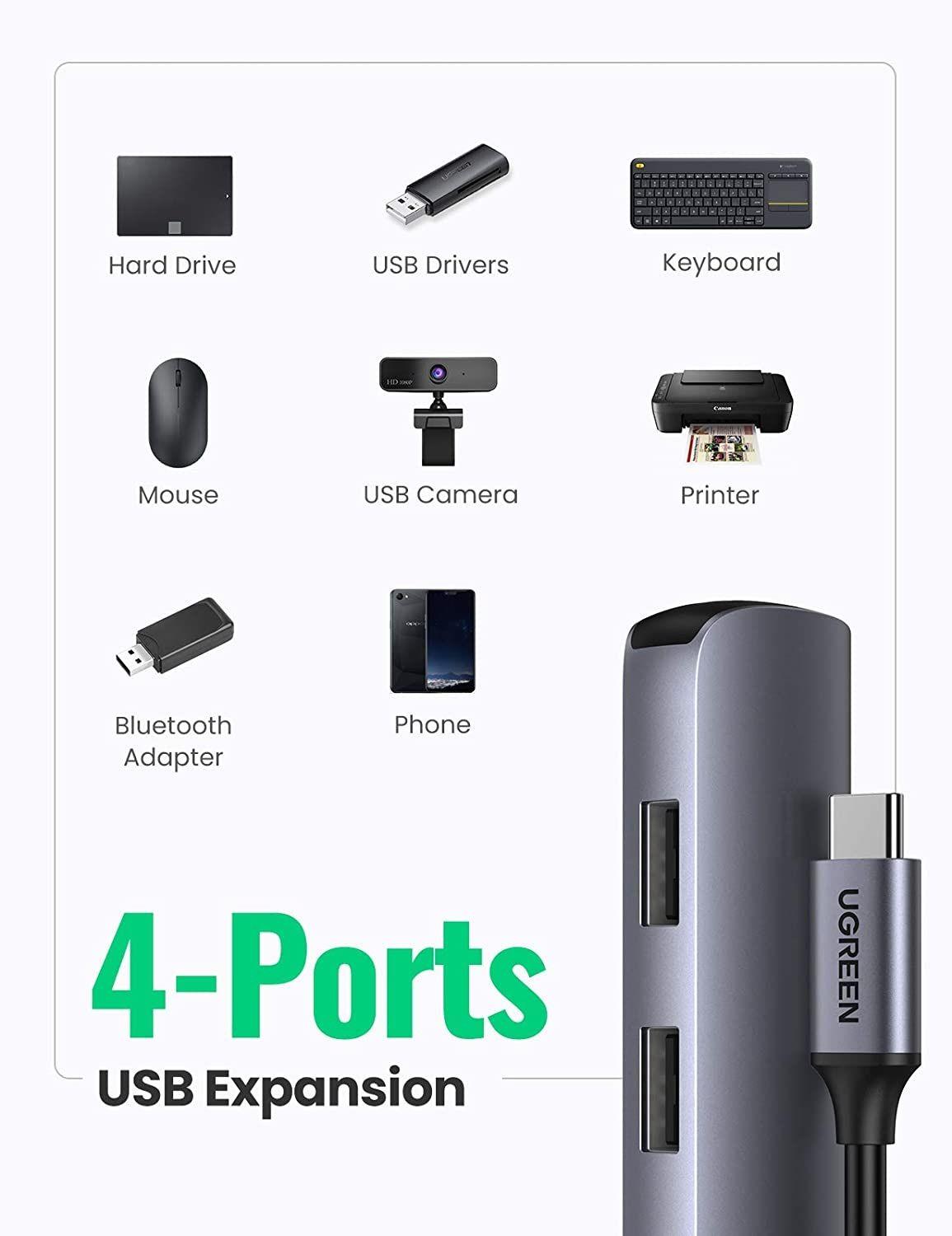 Ugreen UG20197CM417TK 5 trong 1 HDMi 4K 30hz + 4 * USB 3.0 bộ chuyển từ USB Type C - HÀNG CHÍNH HÃNG