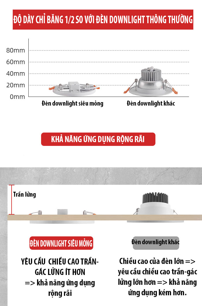 Đèn LED âm trần downlight siêu mỏng cao cấp,đèn LED giá rẻ,đèn trần phòng khách,đèn trần thạch cao siêu mỏng