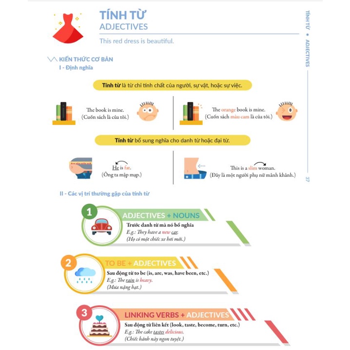 Sách - Chinh phục toàn diện Ngữ pháp tiếng Anh bằng Infographic - Tập 1 - MC