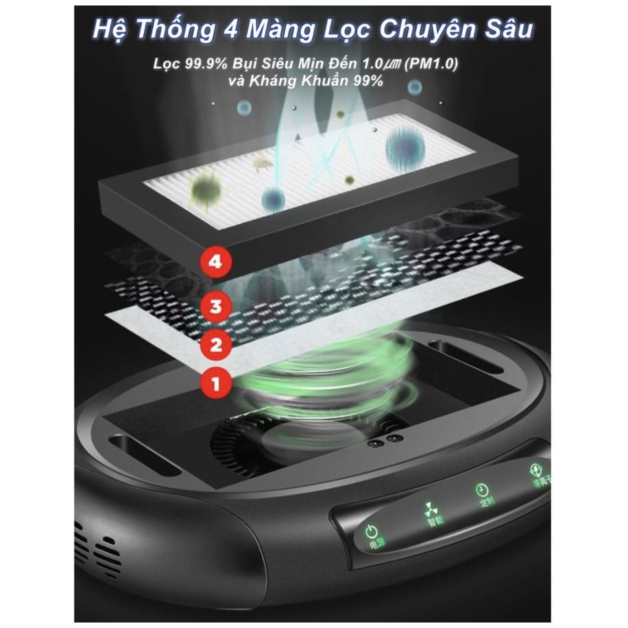 Máy Lọc Không Khí Ô Tô Black Energy