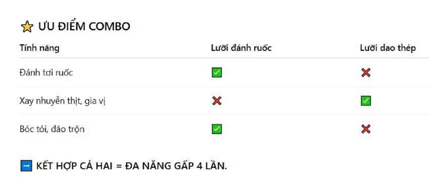 [KoSuyTu] COMBO LƯỠI ĐÁNH RUỐC BÓC TỎI + LƯỠI DAO THAY THẾ CHO MÁY XAY THỊT 2L - TUYỆT ĐỈNH NHÀ BẾP